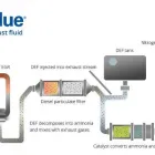 Business 10 image 123OIL.CO.UK Waste Management in Sutton Coldfield We