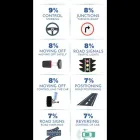 Business 5 image DRIVE SAFE&SMART Schools in Slough Be