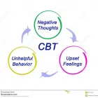Business 4 image EXPLORE COUNSELLING TODAY NEWRY NI Psychotherapists in Newry Co