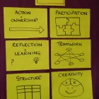 Business 14 image ICA:UK Training Services in Manchester Gr