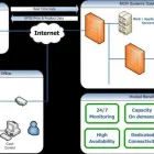 Business 13 image MCR SYSTEMS LTD Cash Registers & Epos in Leicester Le
