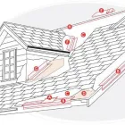 Business 1 image SHAKESPEARES ESTATE AGENTS Estate Agents in Solihull We