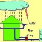 Business 1 image TONBRIDGE GUTTERING INSTALLERS AND CLEANERS KENT Gutter & Downspout Installation & Repair in Tonbridge Ke