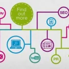 Business 6 image WHIZZ MARKETING SERVICES Media & Communications in Hook Ha