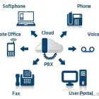 Business 2 image YOOZOOM IT Services in Leeds We