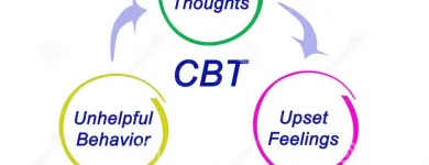 Business 4 image EXPLORE COUNSELLING TODAY NEWRY NI Psychotherapists in Newry Co