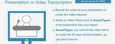 Business 10 image SOUNDTYPES Transcription & Recording Services in Plymouth De